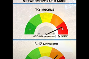 Тенденции мировых цен на чёрный прокат на основании новостей рынка 11-17 декабря 2023